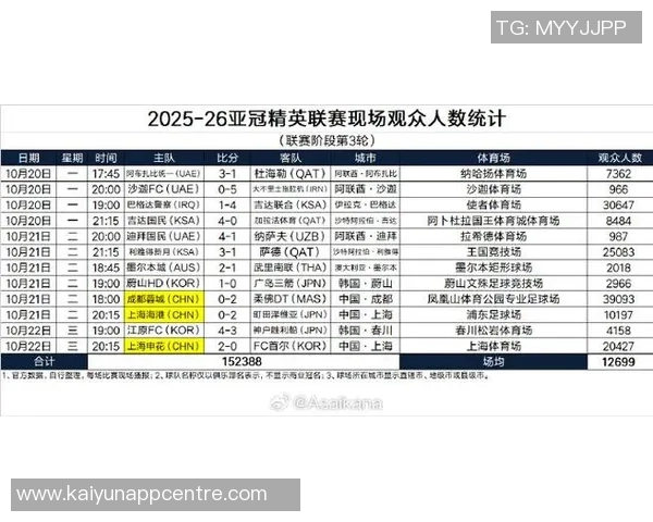 2025赛季中超联赛16队观众人数差异分析揭示上座率悬殊情况