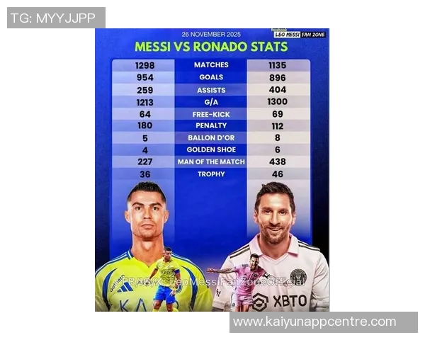 C罗领跑国家队历史射手榜梅西紧随其后差距明显 C罗领跑国家队历史射手榜梅西紧随其后差距明显