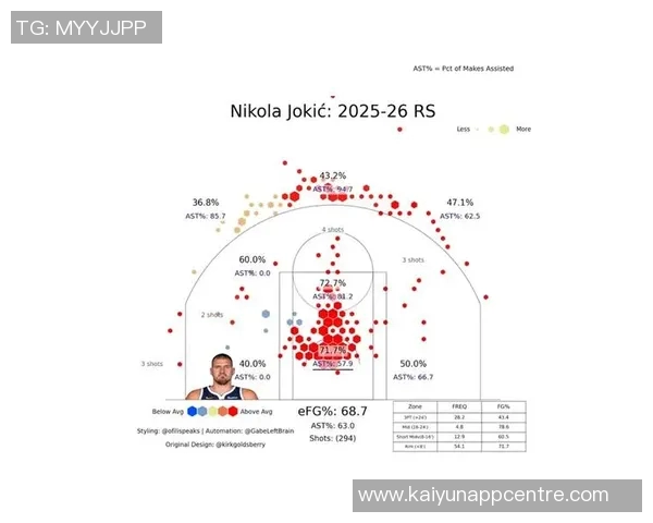 专家评选MVP分档结果SGA独占第一东契奇与约基奇并列第二库里与文班位列第四